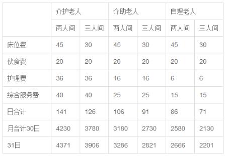 养老院价格参考